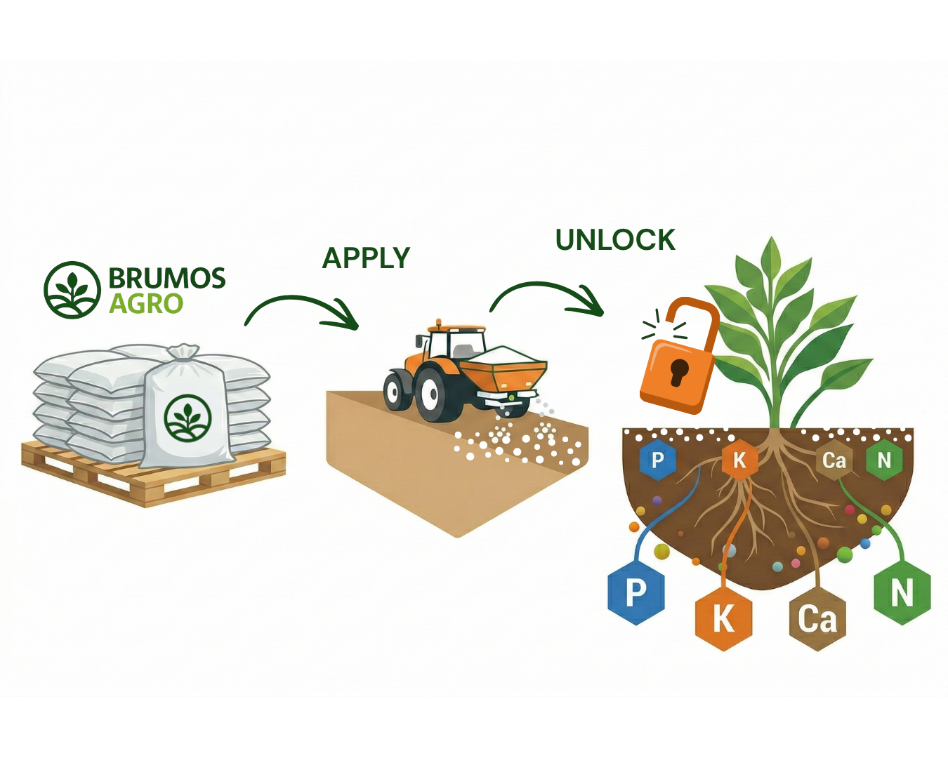 infografia aplicacion brumos agro